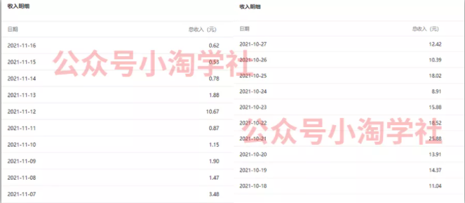 复制粘贴赚流量主收益,操作简单还能涨粉-第一资源库