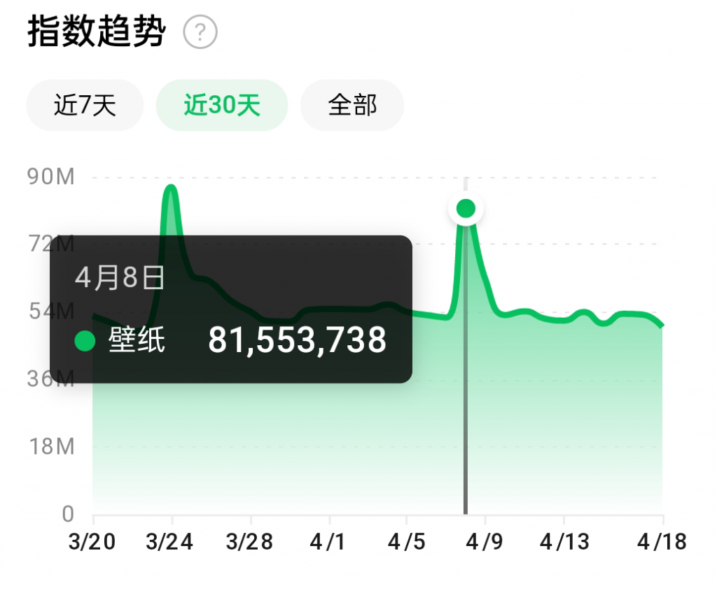 抖音壁纸号全新玩法,全程在抖音内部即可直接变现-第一资源库