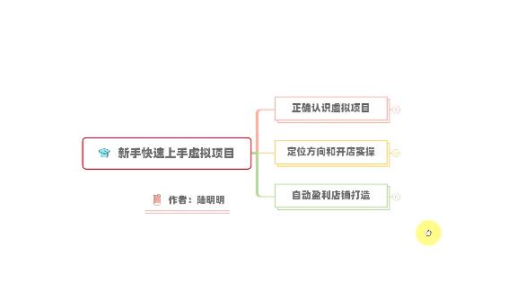 新手如何操作虚拟项目?从0打造月入上万店铺技术【视频课程】-第一资源库