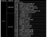 大碗哥抖音直播线上课，超多干货，从0到1学做抖音直播带货-第一资源库
