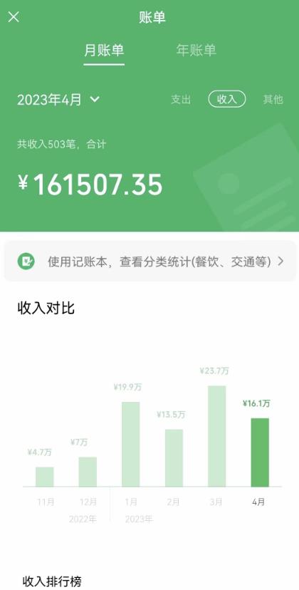 我靠割韭菜,赚了一百万【揭秘】-第一资源库