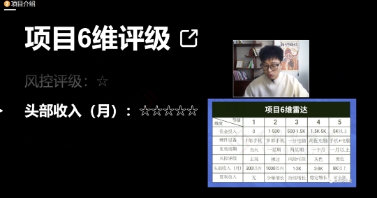 十万个富翁修炼宝典之17.一个刚需小软件,每天能卖5000+-第一资源库