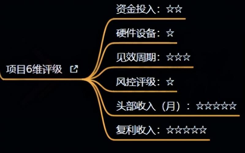 十万个富翁修炼宝典之4.一个大学生操作这个项目,一个月能搞一万-第一资源库