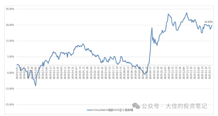 付费文章：吊打97%的权益基金，实操详解：如何利用deepseek来选出一个年化15.55%的大牛股组合?-第一资源库