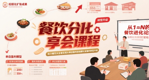 餐饮分享会课程,助力餐饮从业者实现从单店盈利到规模化发展的转型升级-第一资源库