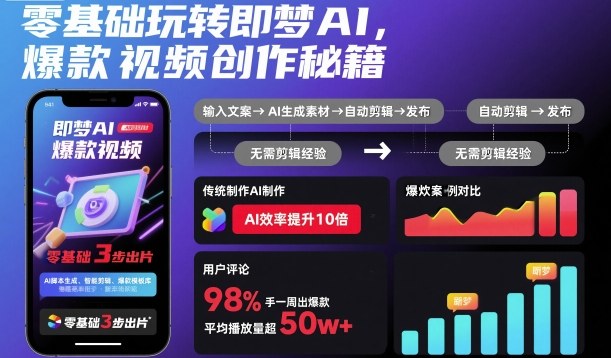 零基础玩转即梦AI,爆款视频创作秘籍-第一资源库