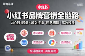 小红书品牌营销全链路,从0到1起盘、爆文打造、团队搭建到高效投放的全链路策略-第一资源库