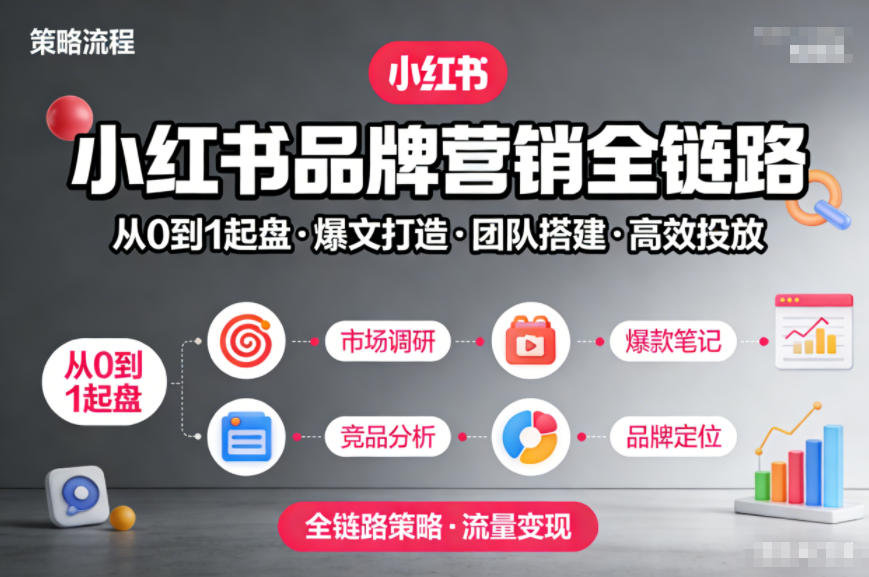 小红书品牌营销全链路,从0到1起盘、爆文打造、团队搭建到高效投放的全链路策略-第一资源库