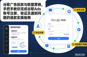 谷歌广告投放与联盟营销,手把手教你完成谷歌Ads账号注册、验证及遇到问题的退款实操指南-第一资源库
