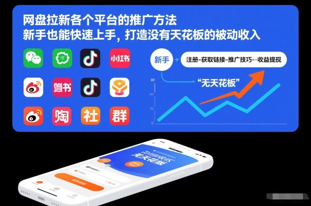 网盘拉新各个平台的推广方法,新手也能快速上手,打造没有天花板的被动收入-第一资源库